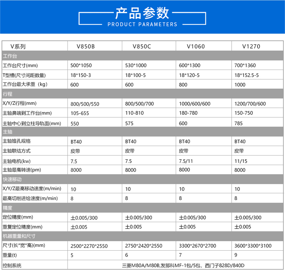 電腦鑼廠家