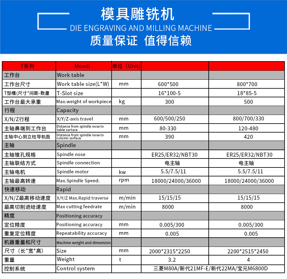 模具雕銑機(jī)